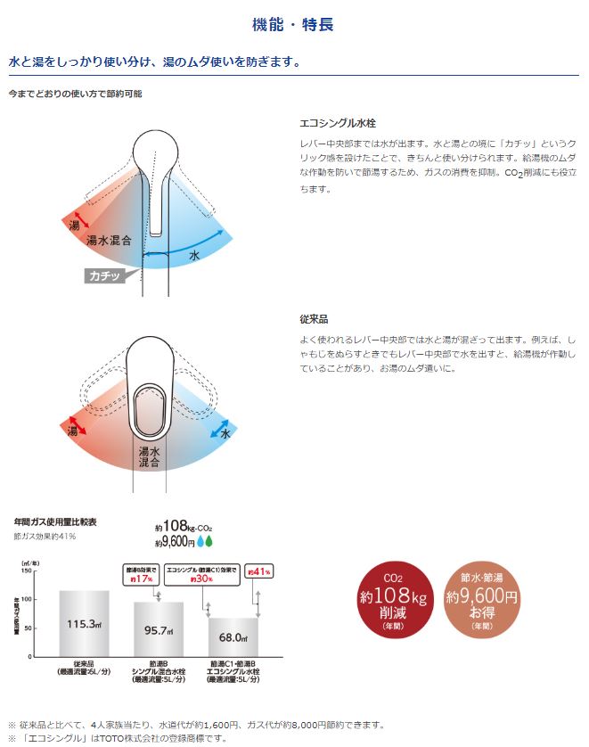函館 第一住宅設備 青いぽすと掲載 ｔｏｔｏの蛇口を先着30台限り 特別価格で